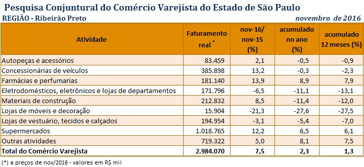 tabela_pccv_nov_2016_ribeiro_preto