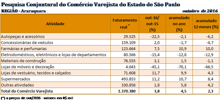 tabela_pccv_outubro_2016_araraquara