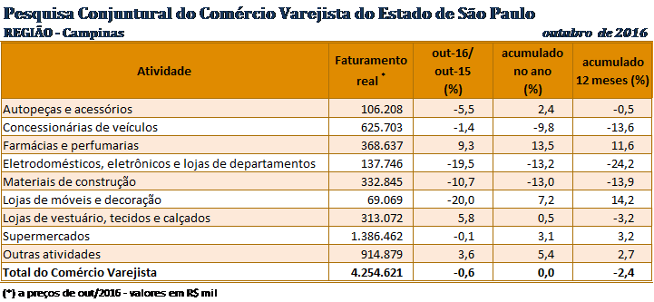 tabela_pccv_outubro_2016_campinas