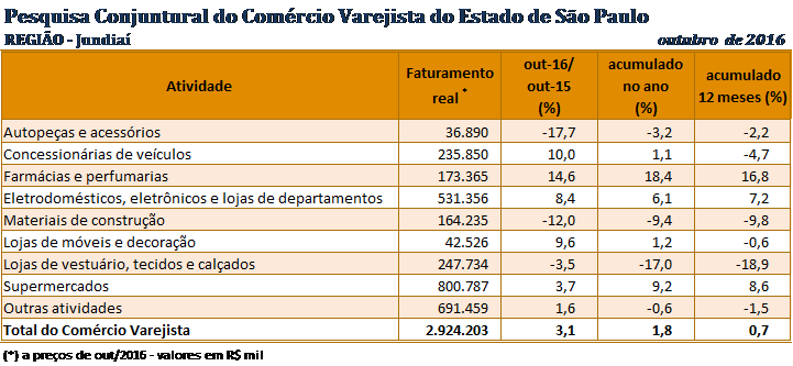 tabela_pccv_outubro_2016_jundia