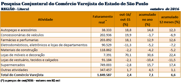 tabela_pccv_outubro_2016_litoral