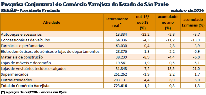 tabela_pccv_outubro_2016_presidente_prudente