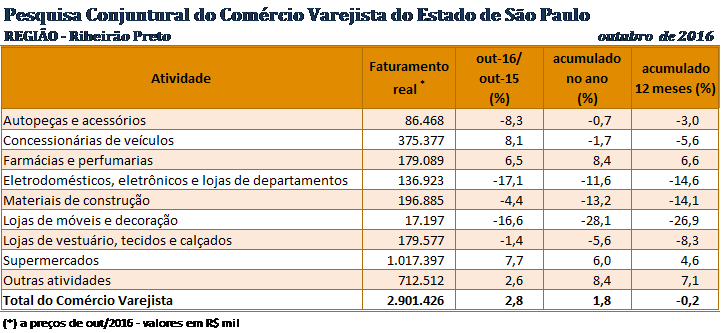 tabela_pccv_outubro_2016_ribeiro_preto