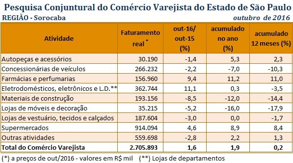 tabela_pccv_outubro_2016_sorocaba