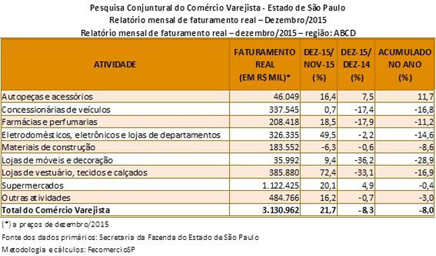 tabela_pccv_dezembro_2015_abcd