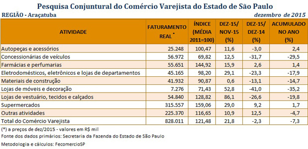 tabela_pccv_dezembro_2015_araatuba