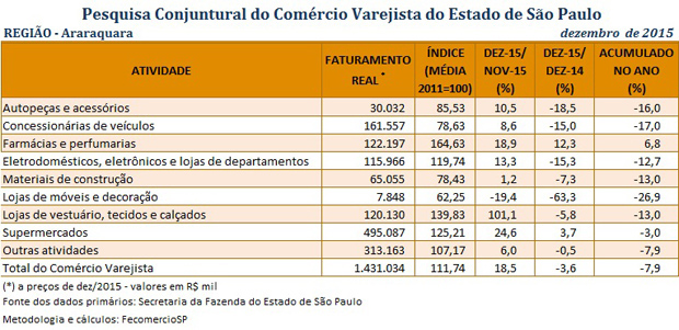 tabela_pccv_dezembro_2015_araraquara