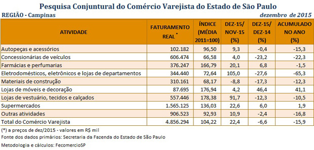 tabela_pccv_dezembro_2015_campinas