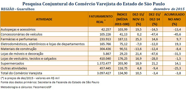 tabela_pccv_dezembro_2015_guarulhos