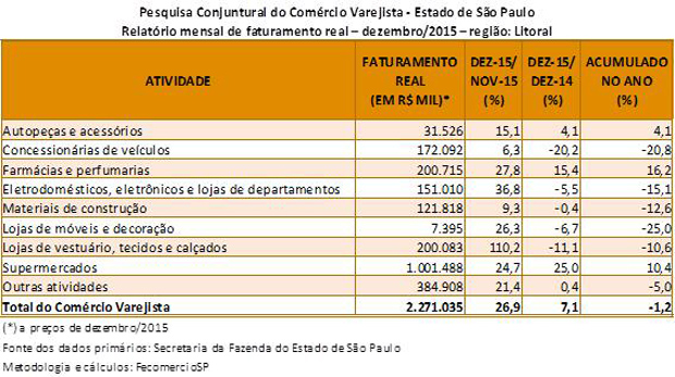 tabela_pccv_dezembro_2015_litoral