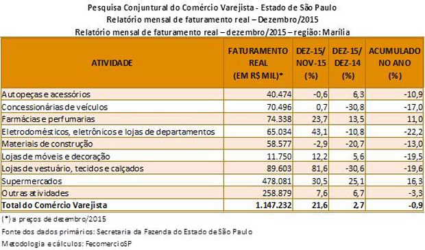 tabela_pccv_dezembro_2015_marlia