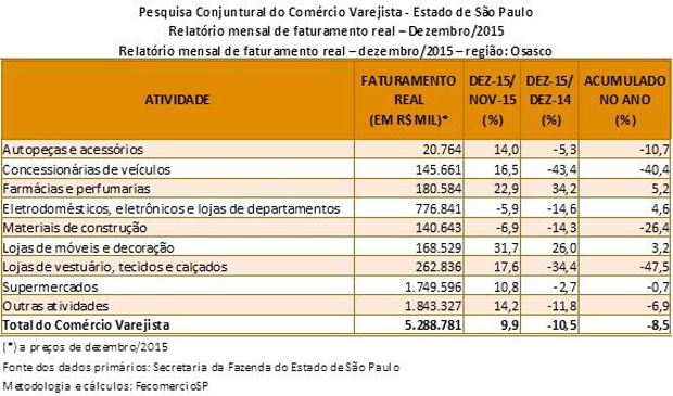 tabela_pccv_dezembro_2015_osasco