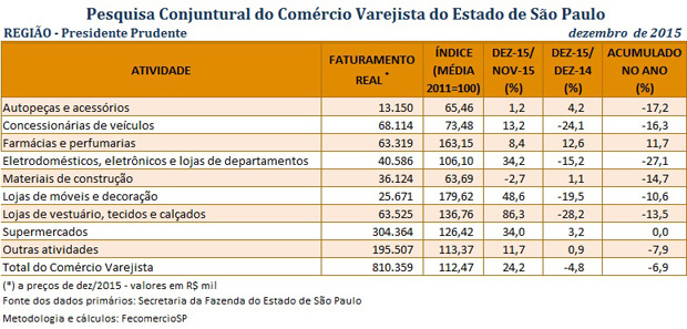 tabela_pccv_dezembro_2015_presidente_prudente