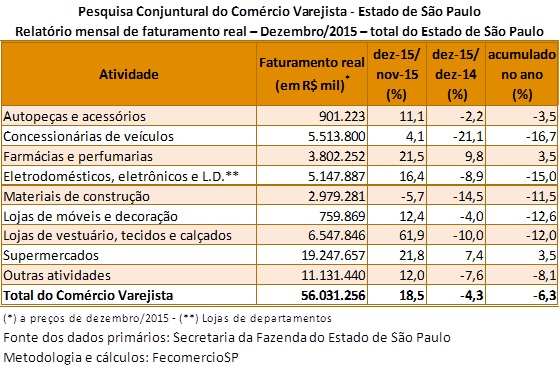 tabela_pccv_dezembro_2015_estado