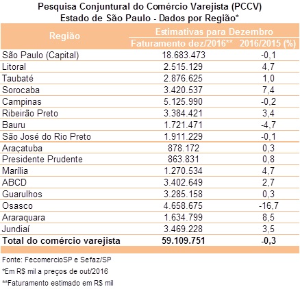 tabela_pccv_previso_2016