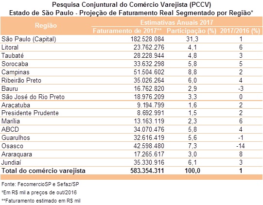 tabela_pccv_previso_2017