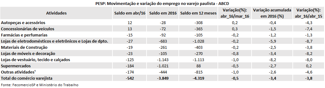 tabela_pesp_abril_2016_abcd