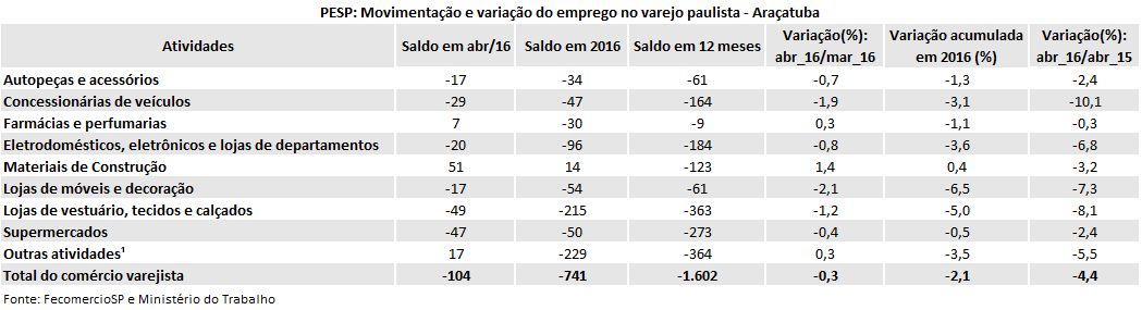 tabela_pesp_abril_2016_araatuba