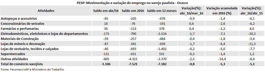 tabela_pesp_abril_2016_osasco