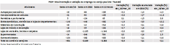 tabela_pesp_abril_2016_taubat