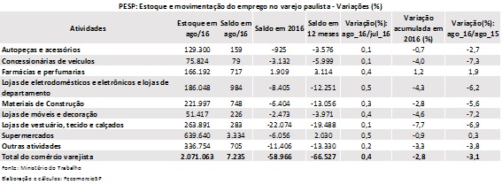 pesp_varejo_agosto_2016
