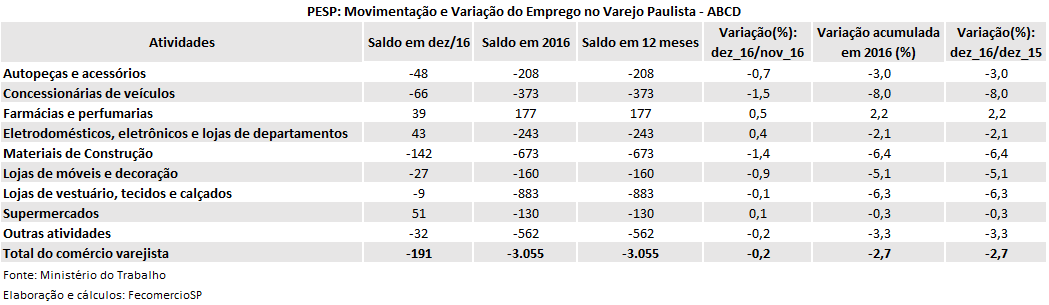 tabela_pesp_dez_2016_abcd
