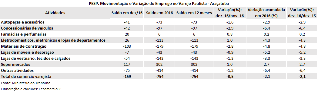 tabela_pesp_dez_2016_araatuba