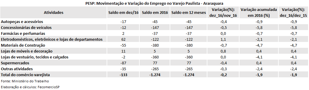 tabela_pesp_dez_2016_araraquara