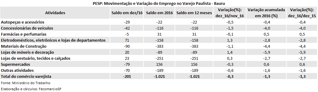 tabela_pesp_dez_2016_bauru