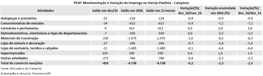 tabela_pesp_dez_2016_campinas