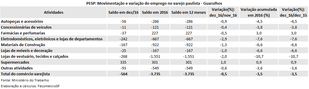 tabela_pesp_dez_2016_guarulhos