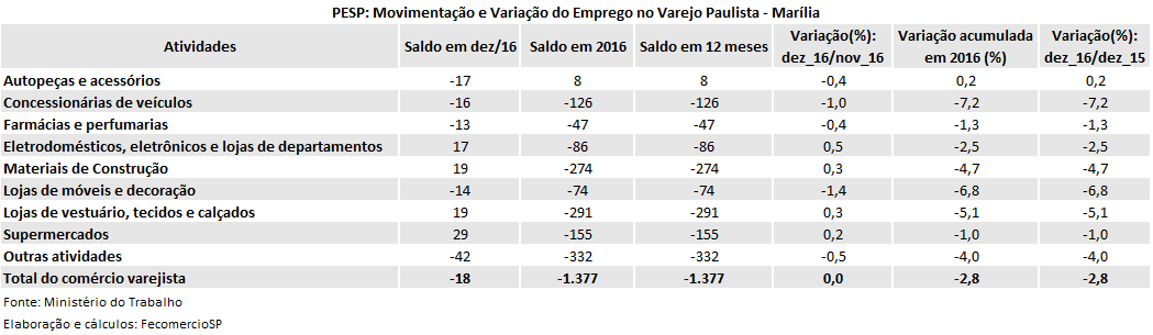 tabela_pesp_dez_2016_marlia