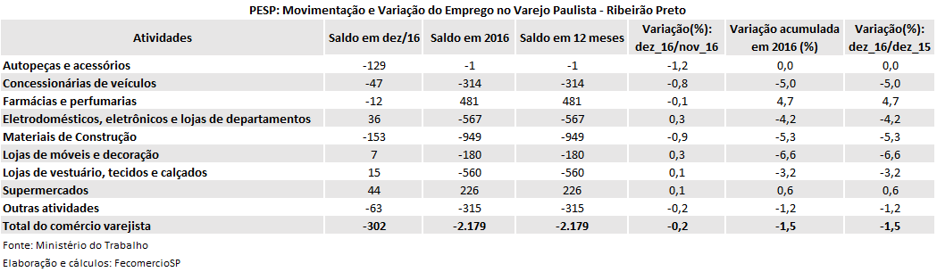 tabela_pesp_dez_2016_ribeiro_preto