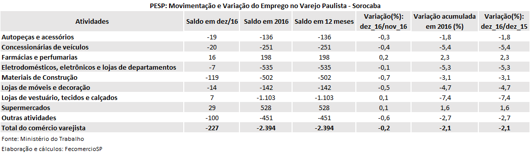 tabela_pesp_dez_2016_sorocaba