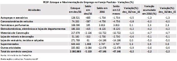 tabela_pesp_varejo_dez_2016