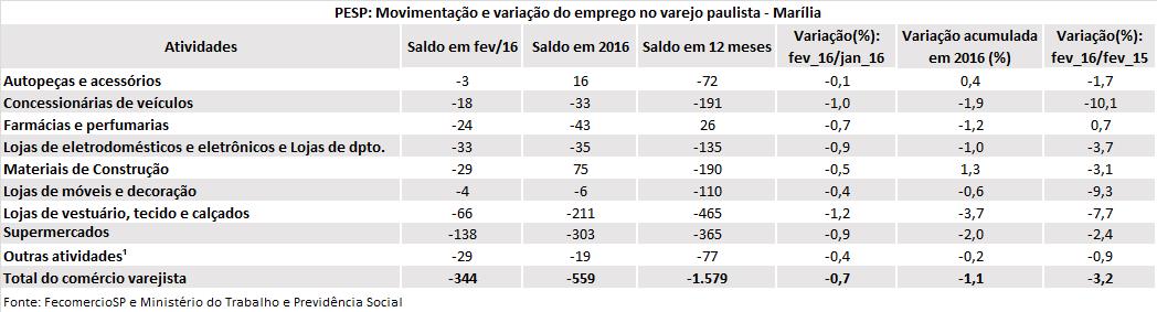 tabela_pesp_fevereiro_2016_marilia