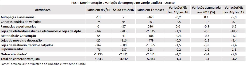 tabela_pesp_fevereiro_2016_osasco