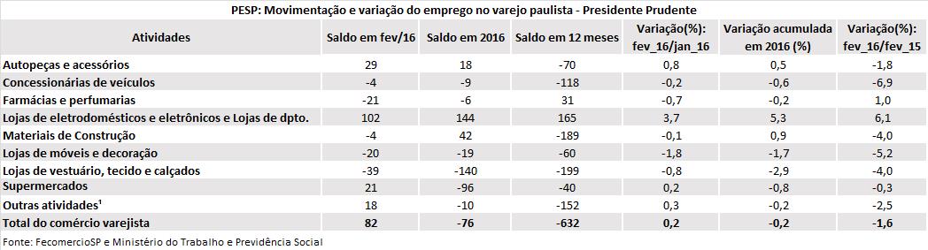 tabela_pesp_fevereiro_2016_presidente_prudente