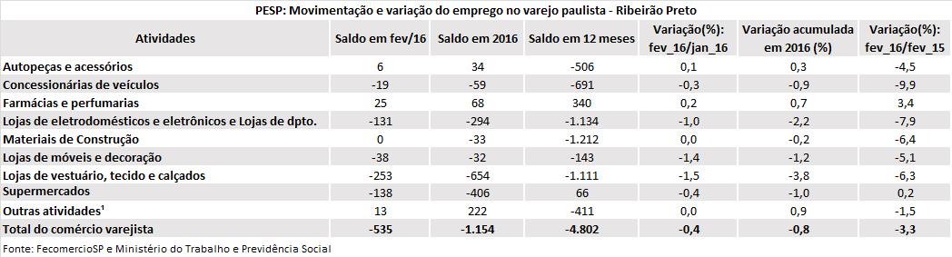 tabela_pesp_fevereiro_2016_ribeiro_preto