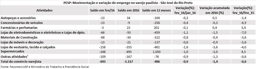 tabela_pesp_fevereiro_2016_sjrp