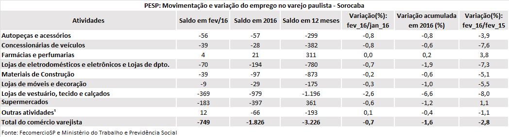tabela_pesp_fevereiro_2016_sorocaba