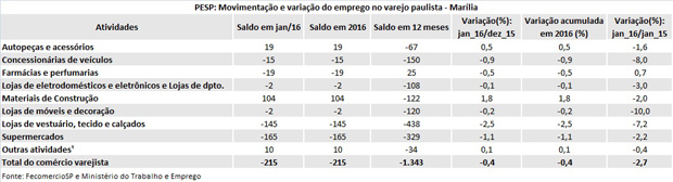 tabela_pesp_jan_2016_marlia