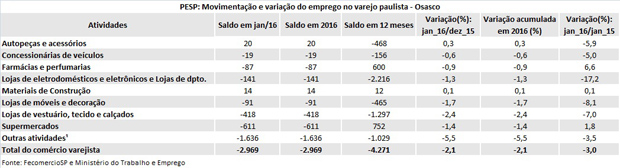 tabela_pesp_jan_2016_osasco