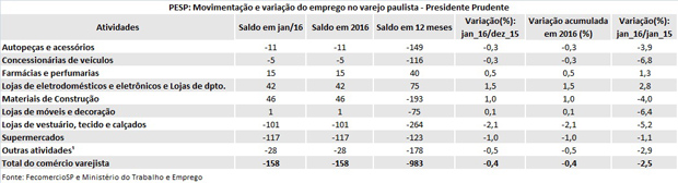 tabela_pesp_jan_2016_presidente_prudente