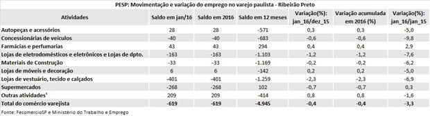 tabela_pesp_jan_2016_ribeiro_preto