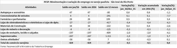 tabela_pesp_jan_2016_sjrp