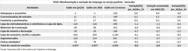 tabela_pesp_jan_2016_sorocaba