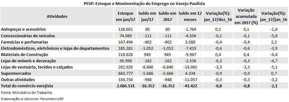 pesp_varejo_janeiro_2017