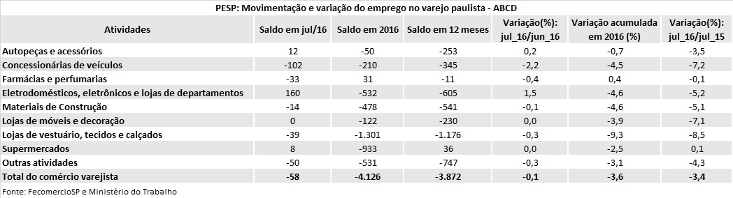 tabela_pesp_julho_2016_abcd