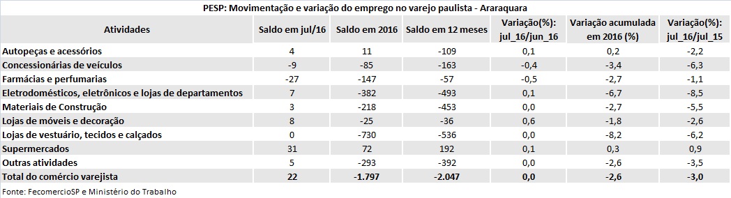 tabela_pesp_julho_2016_araraquara